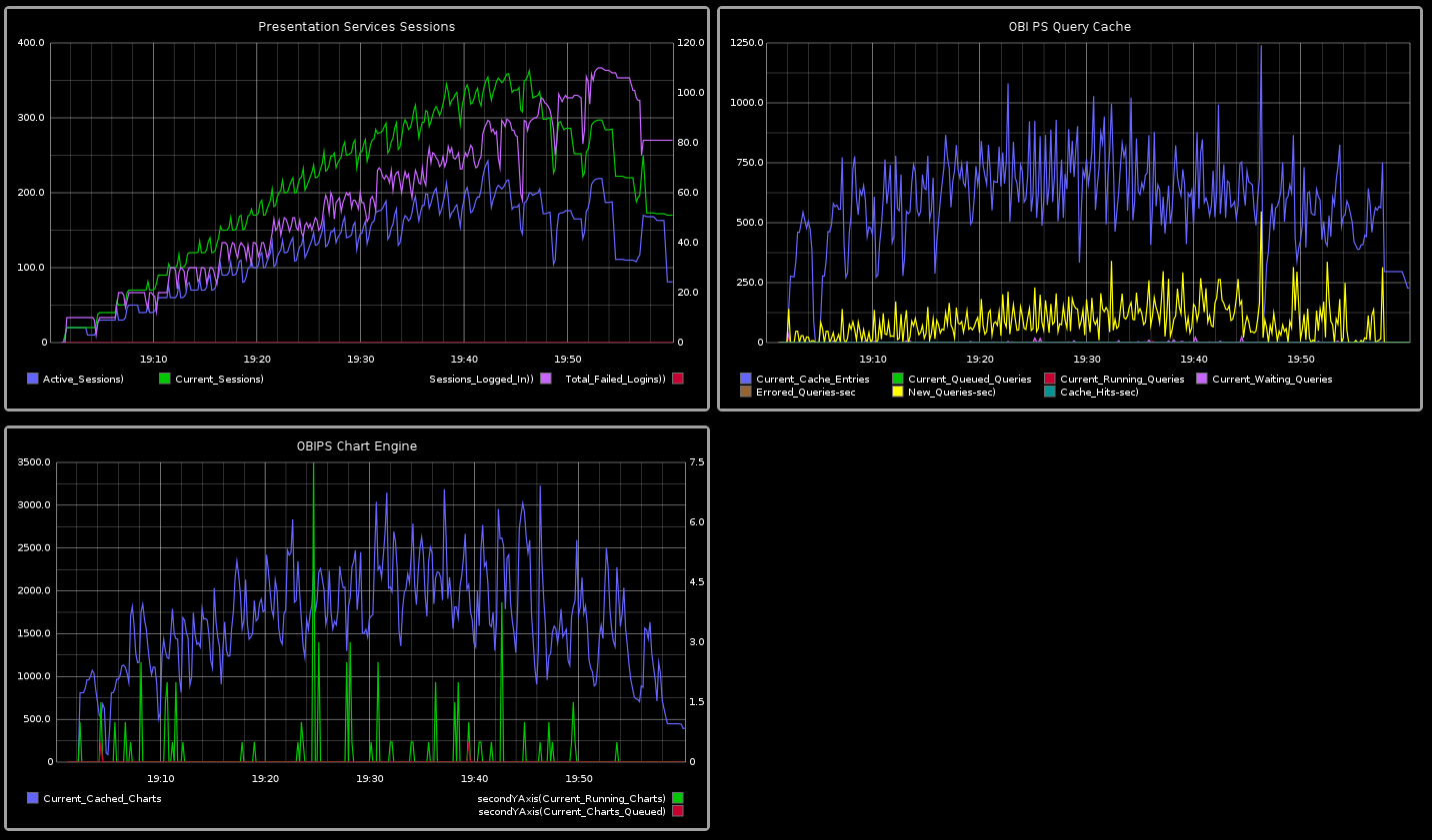 Presentation Services sessions