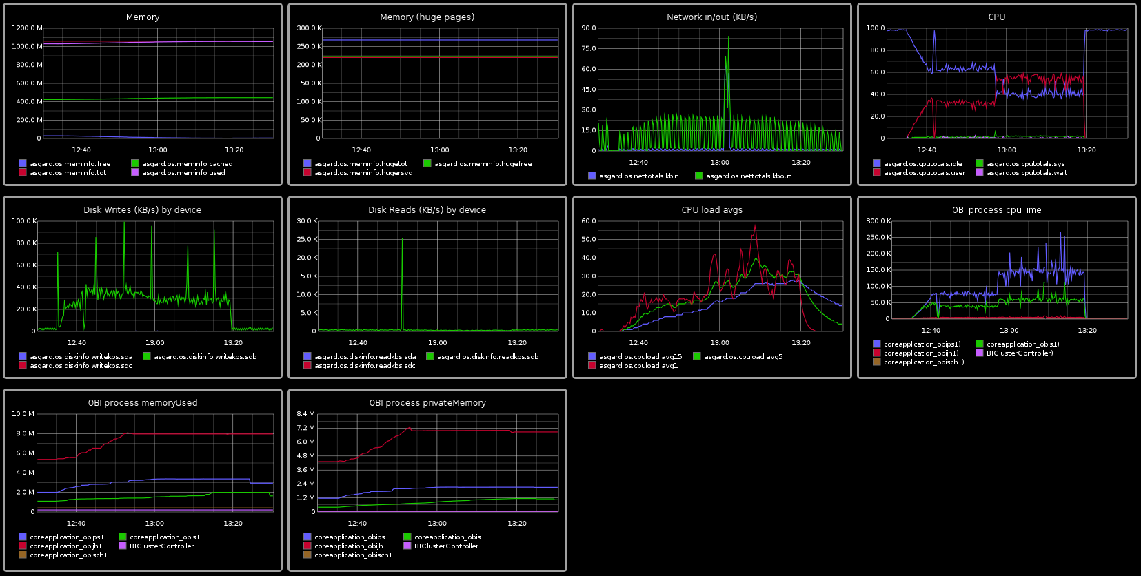 OS stats from collectl