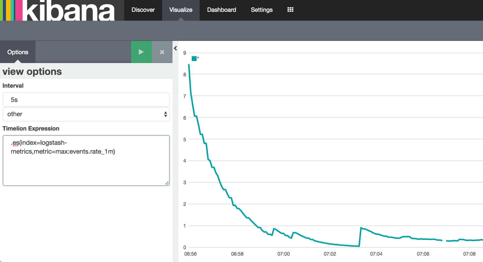 Kibana Timelion