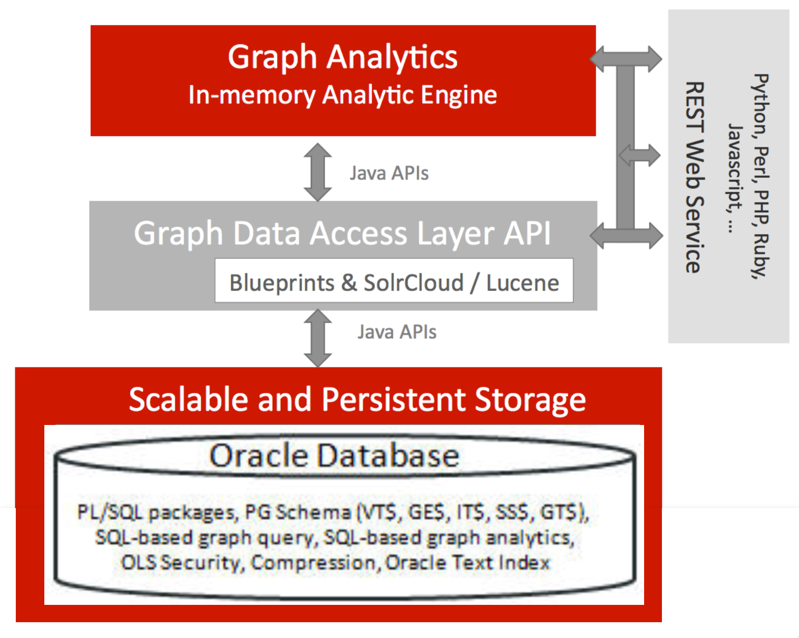 Cursor and Analysing the Panama Papers with Oracle Big Data Spatial and Graph key