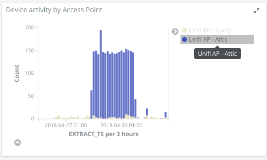 images/ubnt_analyse_02.png