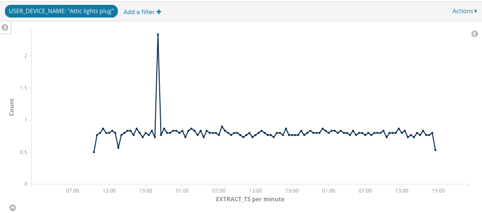 images/ubnt_analyse_06.png