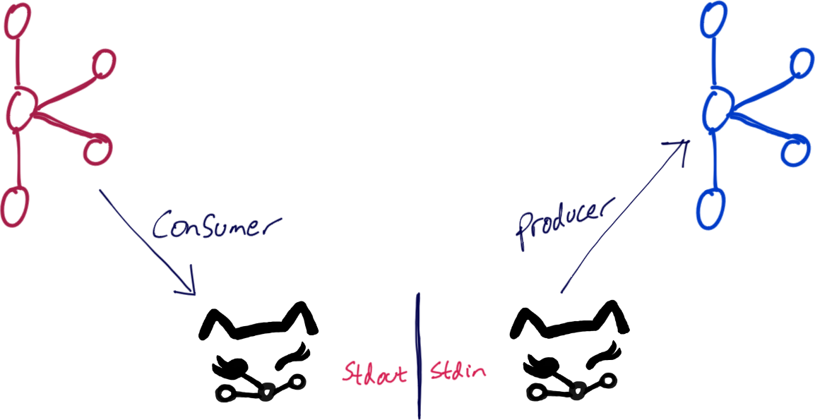 kafkacat copy between clusters