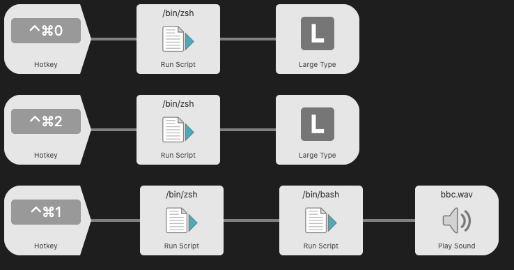 alfred workflow