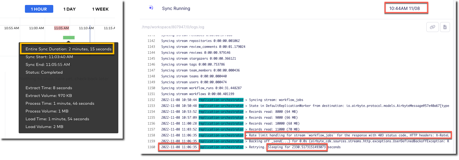 Fivetran and AirByte - Timings