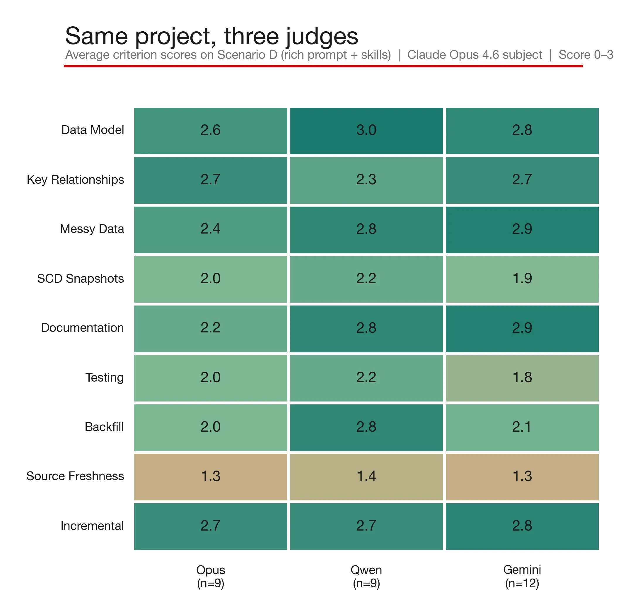 judge comparison heatmap