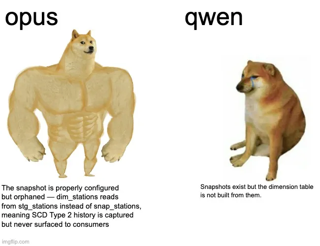 opus vs qwen