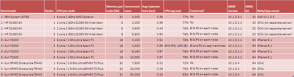 benchmarks